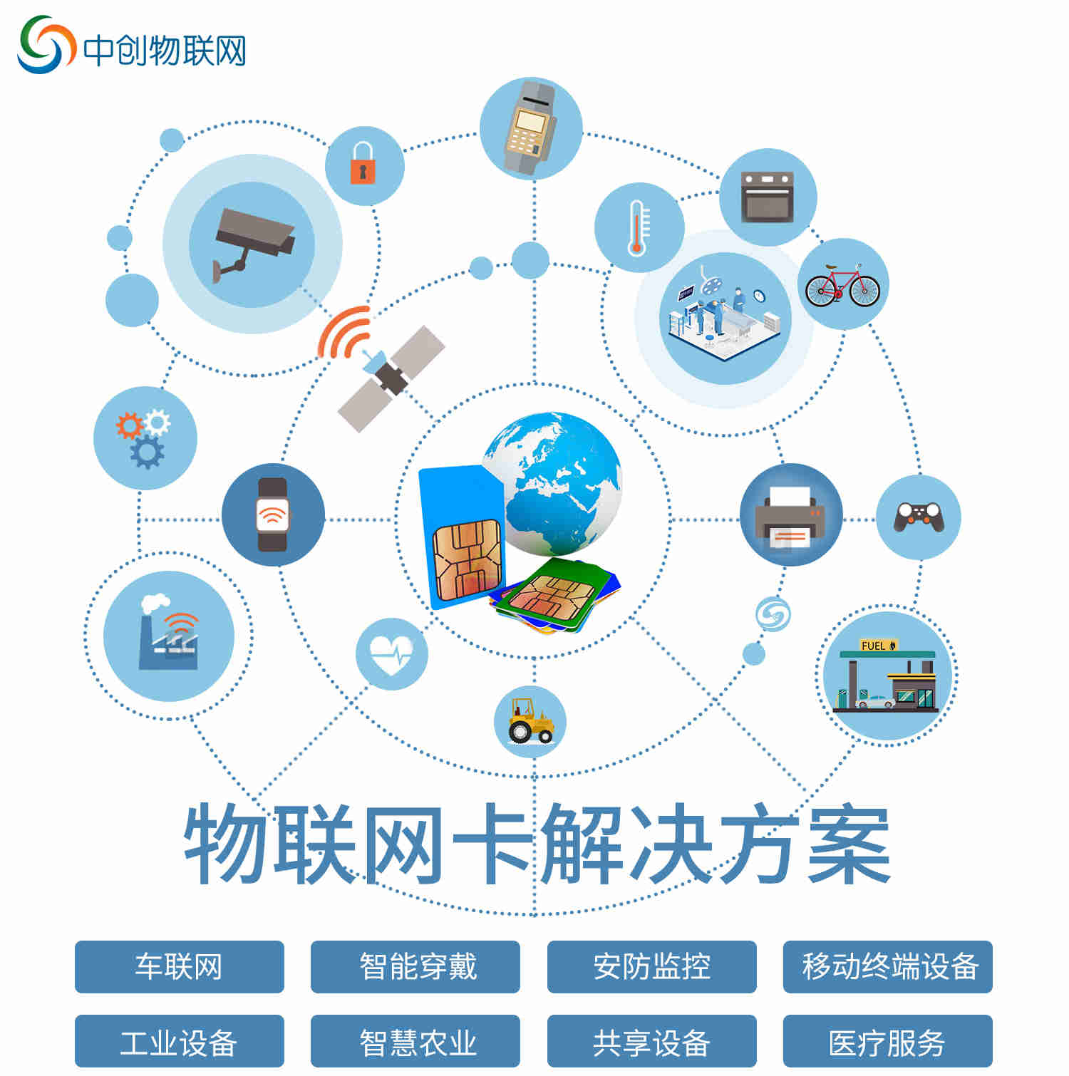 正規物聯卡在哪里買 正規物聯卡在哪里買